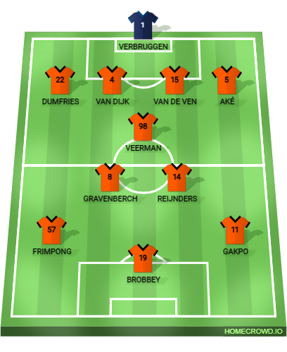 Football formation lineup Netherlands - Germany Predicted XI Germany 4-1-2-3