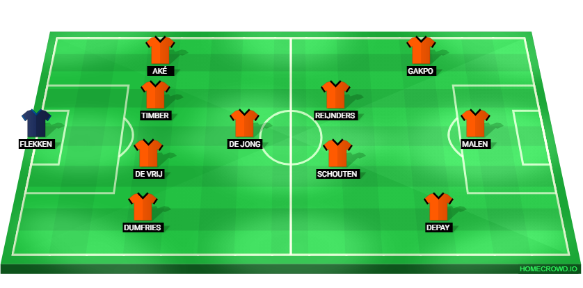 Football formation lineup Netherlands  4-1-2-3