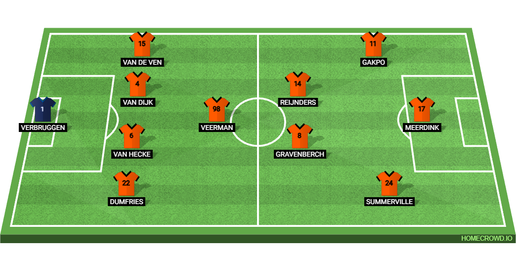 Football formation lineup Netherlands  4-1-2-3