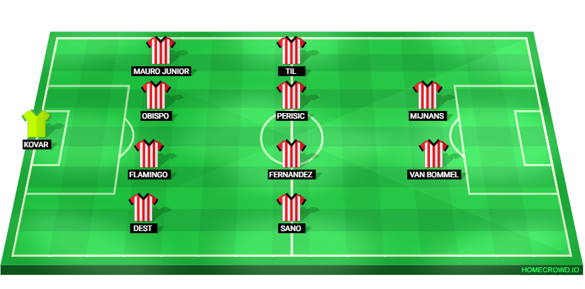 Football formation lineup PSV Eindhoven  4-4-2