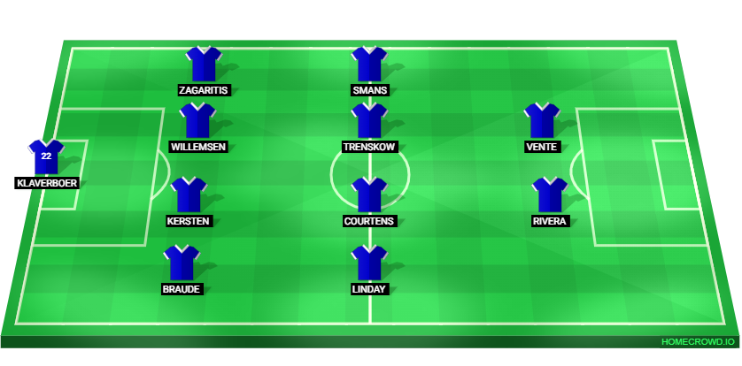 Football formation lineup SC Heerenveen  4-4-2