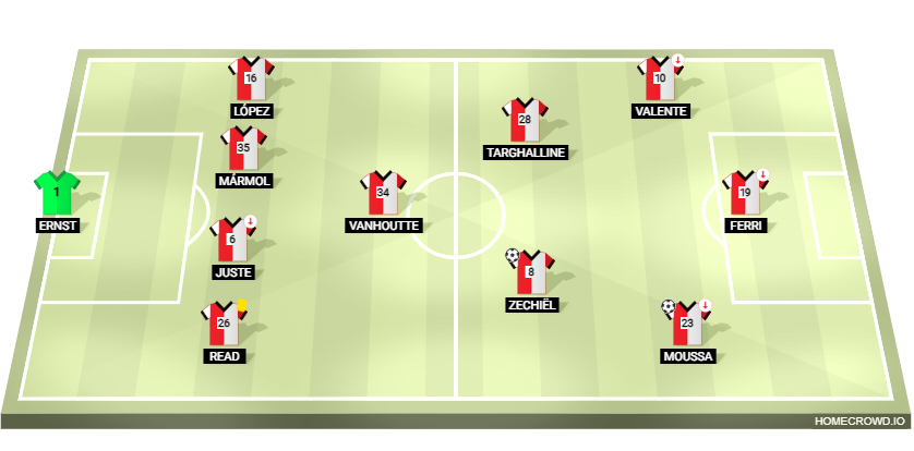 Football formation lineup Feyenoord Rotterdam Como 4-1-2-3