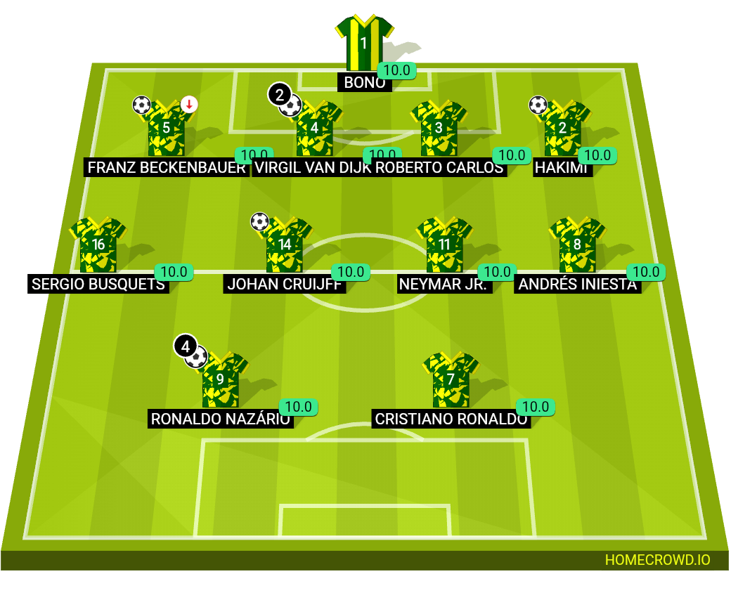 Football formation lineup ADO Den Haag  4-4-2