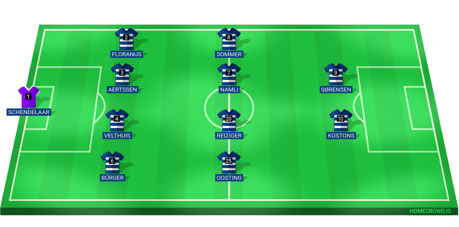 Football formation lineup PEC Zwolle  4-4-2