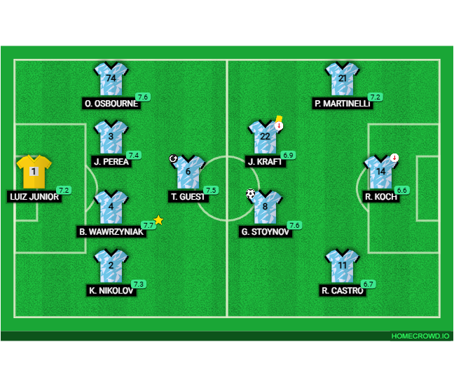 Football formation lineup Ajax Amsterdam dortmund 4-1-2-3