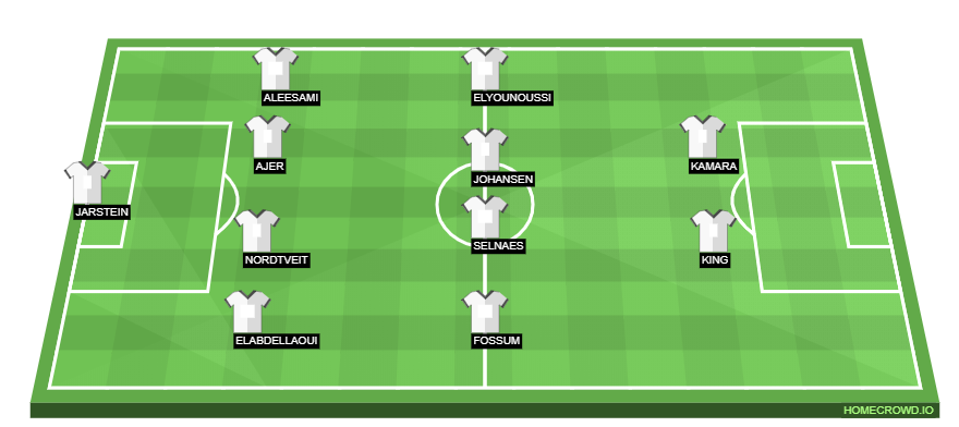 Football formation line-up Norway  4-4-2