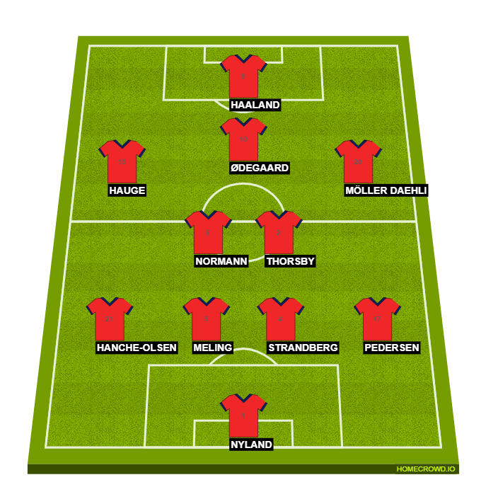 Football formation lineup Norway  4-2-3-1
