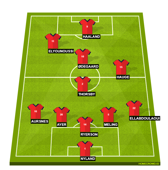 Football formation lineup Norway  4-2-3-1
