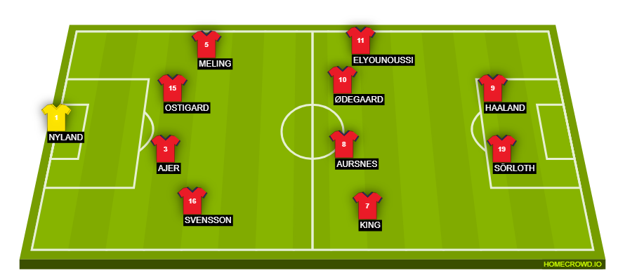 Football formation line-up Norway  4-4-2