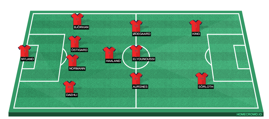 Football formation line-up soccer argentina 4-3-3