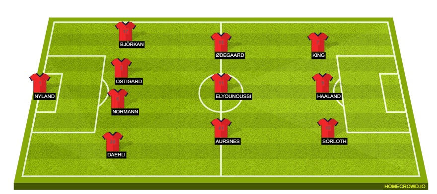 Football formation line-up soccer qatar 4-3-3