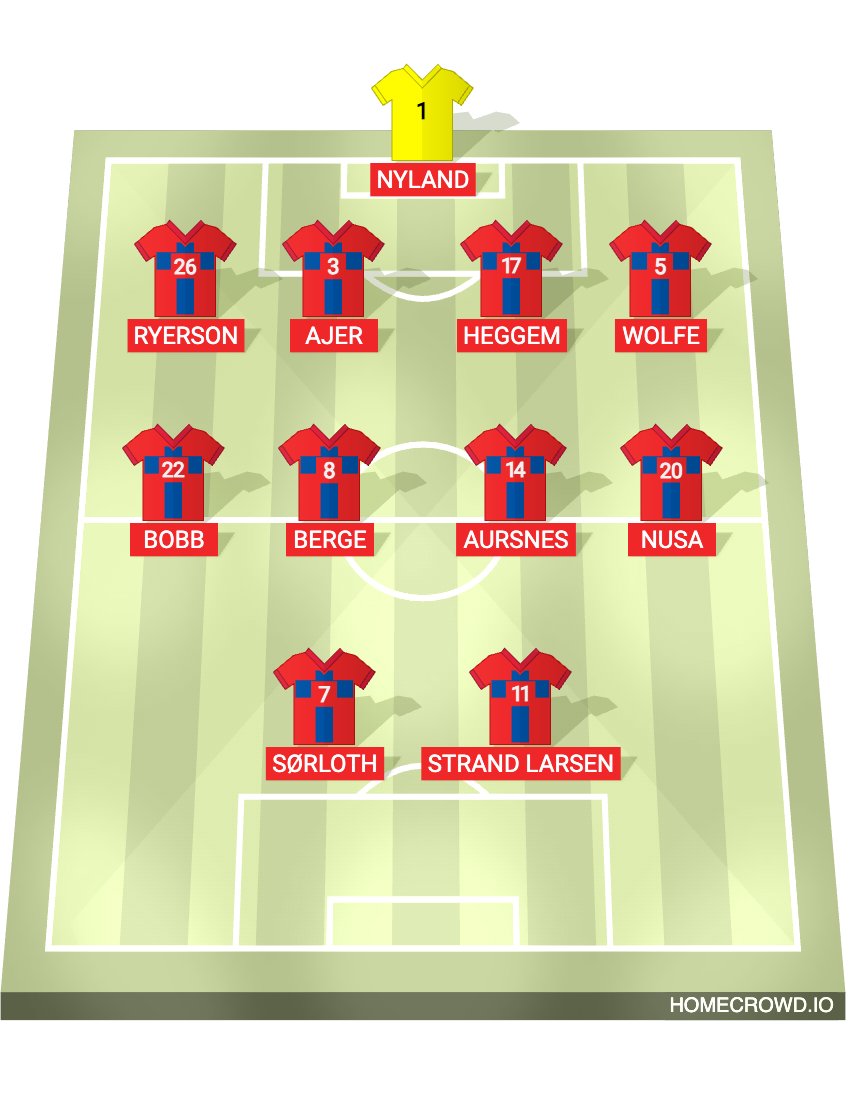 Football formation lineup Norway