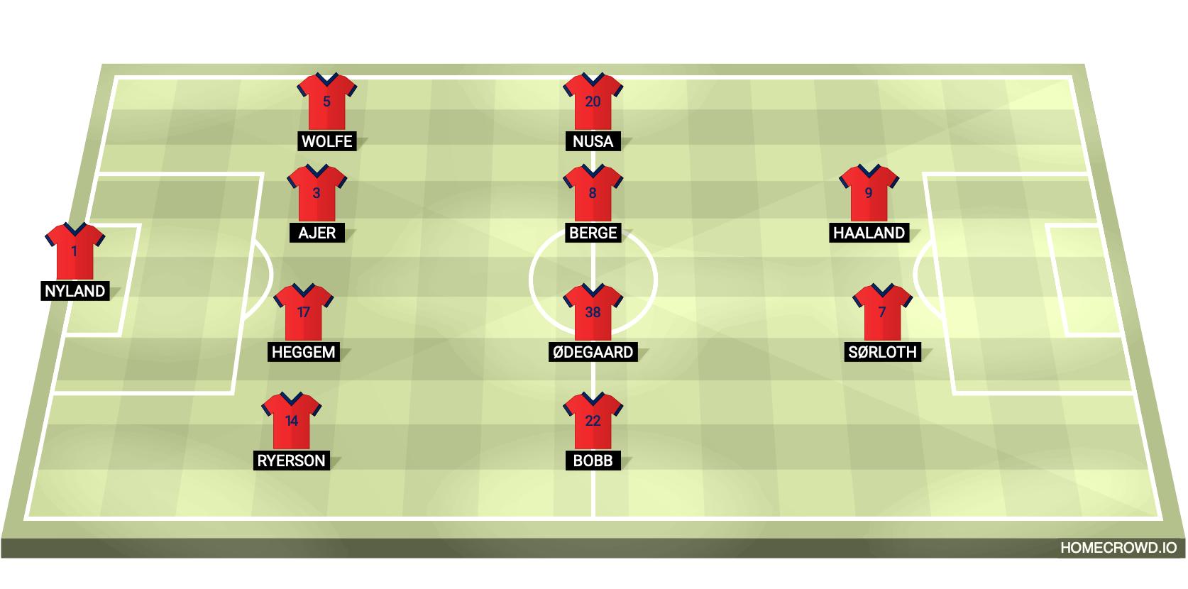 Football formation lineup Norway  4-4-2