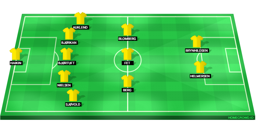 Football formation lineup FK Bodø／Glimt