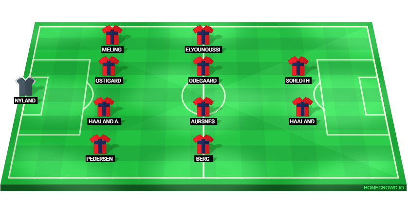 Football formation lineup Norway  4-4-2