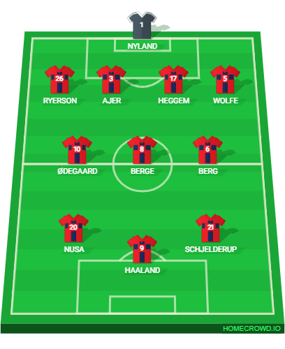 Football formation lineup Norway Possible Starters Denmark 4-3-2-1