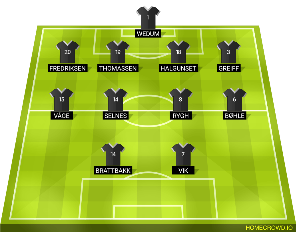 Football formation lineup SK Trygg／Lade  4-4-2
