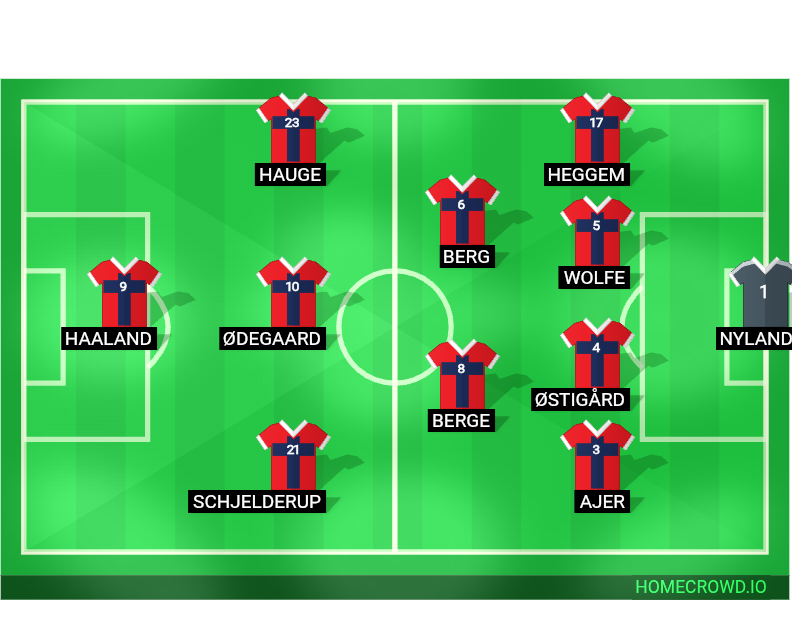 Football formation lineup Noruega Argentina 4-2-3-1