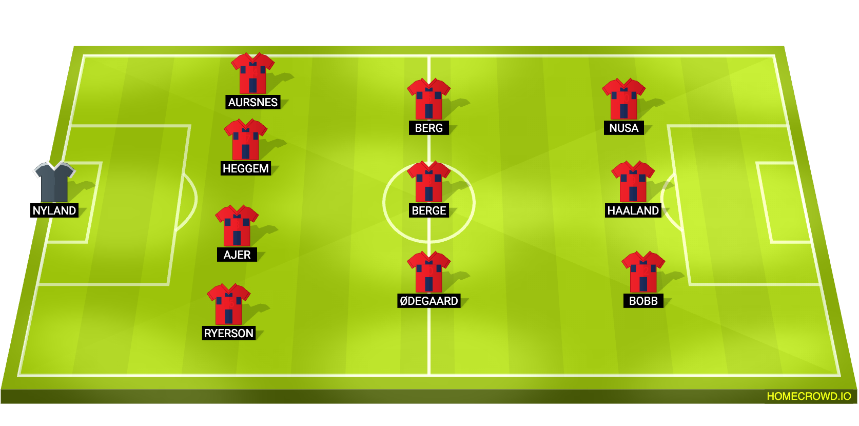Football formation lineup Norway  4-3-3