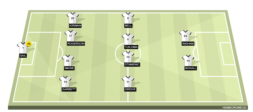 Football formation line-up New Zealand  4-4-2