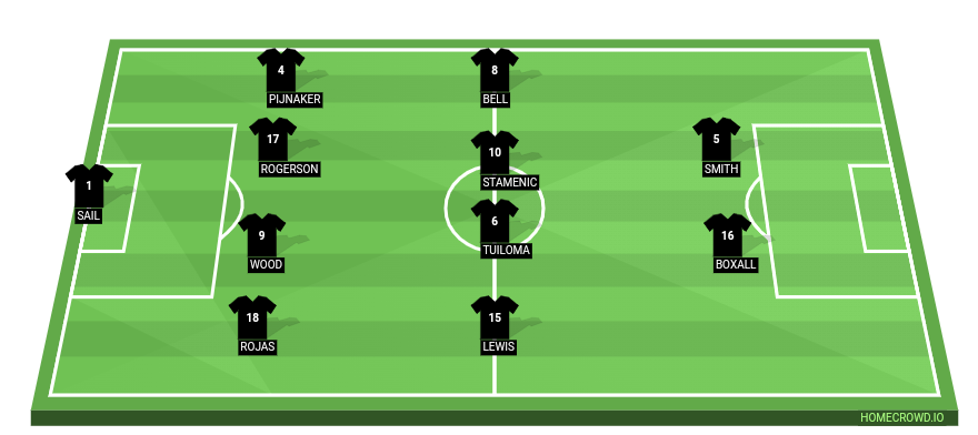Football formation line-up ELTON SUZAR New Zealand,Elton,Mount Bale 4-4-2