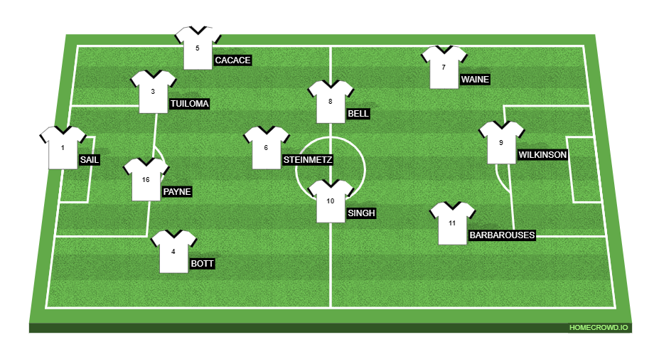 Football formation line-up New Zealand  4-3-3
