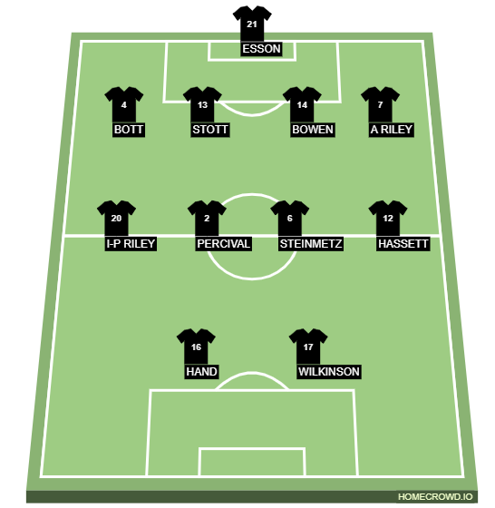 Football formation line-up New Zealand  4-4-2