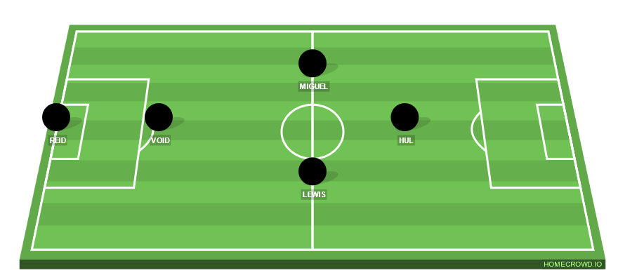 Football formation line-up New Zealand  4-4-1-1