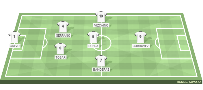 Football formation lineup Panama