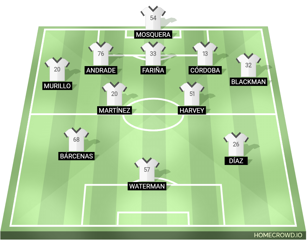 Football formation lineup Panamá vs Ghana