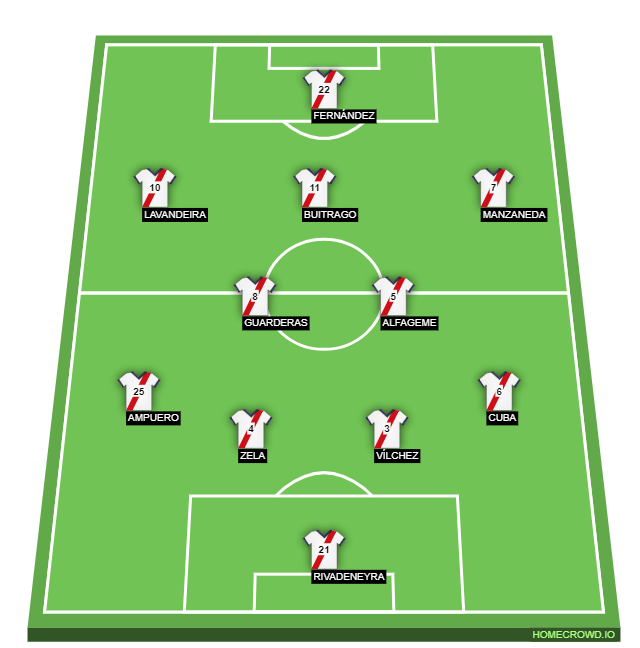 Football formation line-up Deportivo Municipal  3-4-3