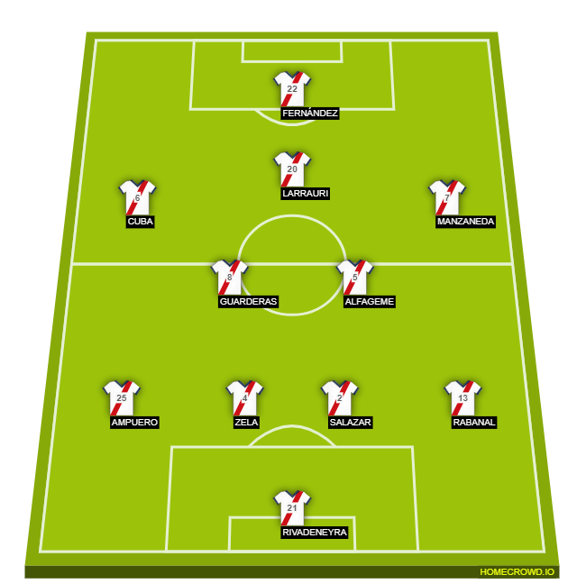 Football formation line-up Deportivo Municipal  4-4-1-1