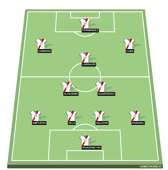 Football formation line-up Deportivo Municipal  4-2-3-1