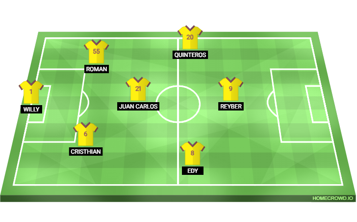 Football formation lineup FIELES FC