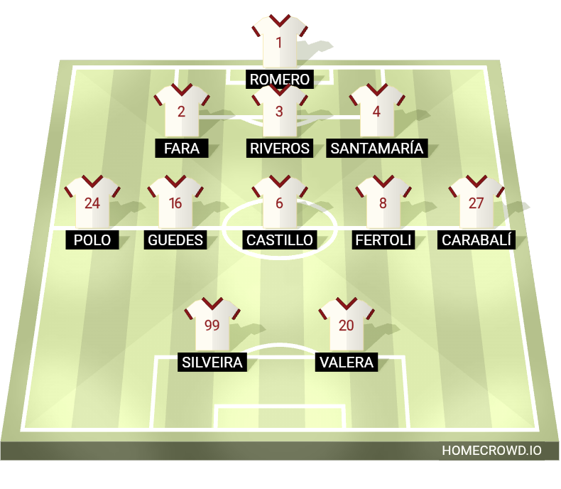Football formation lineup Universitario de Deportes