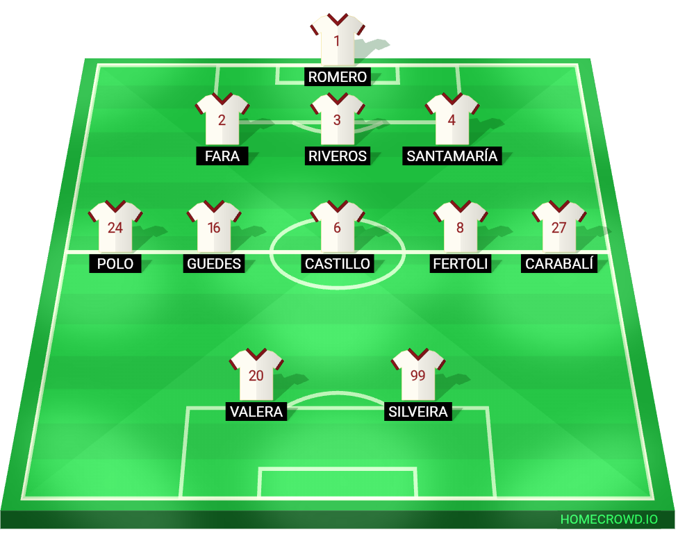Football formation lineup Universitario de Deportes