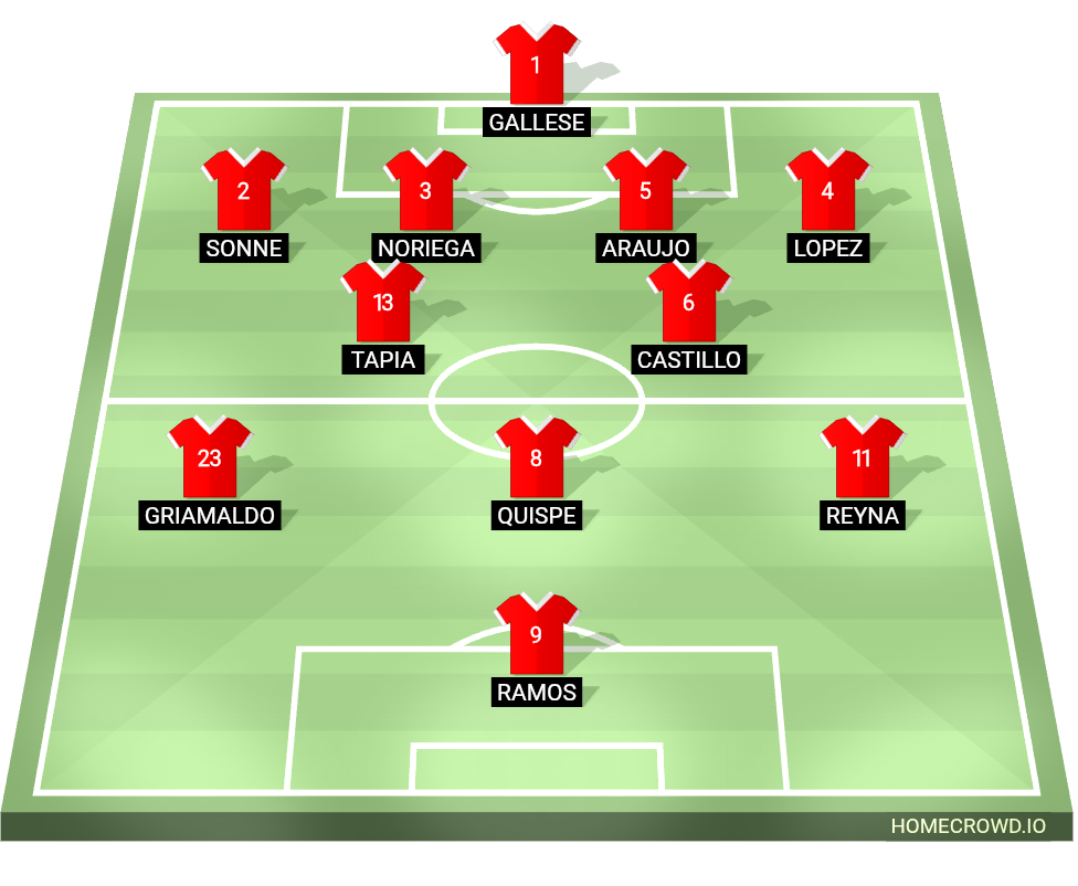 Football formation lineup Peru