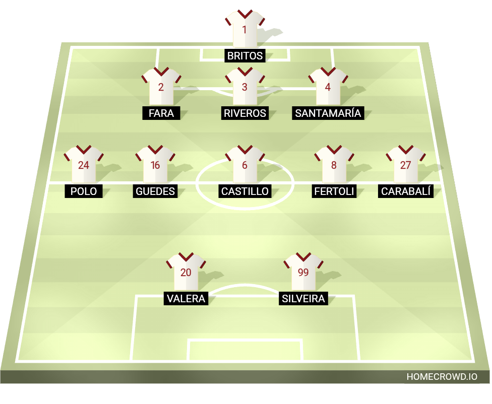 Football formation lineup Universitario de Deportes
