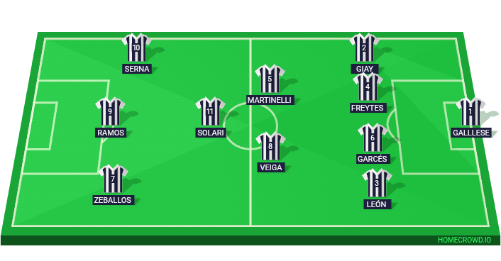 Football formation lineup Club Alianza Lima