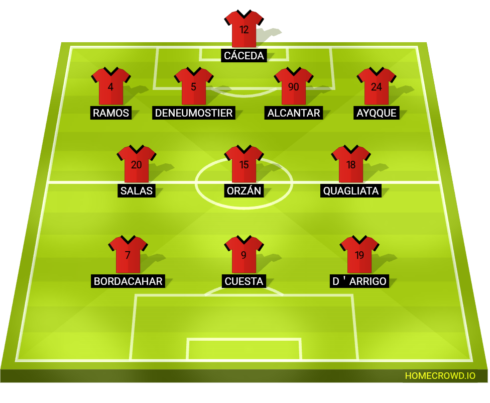 Football formation lineup FBC Melgar