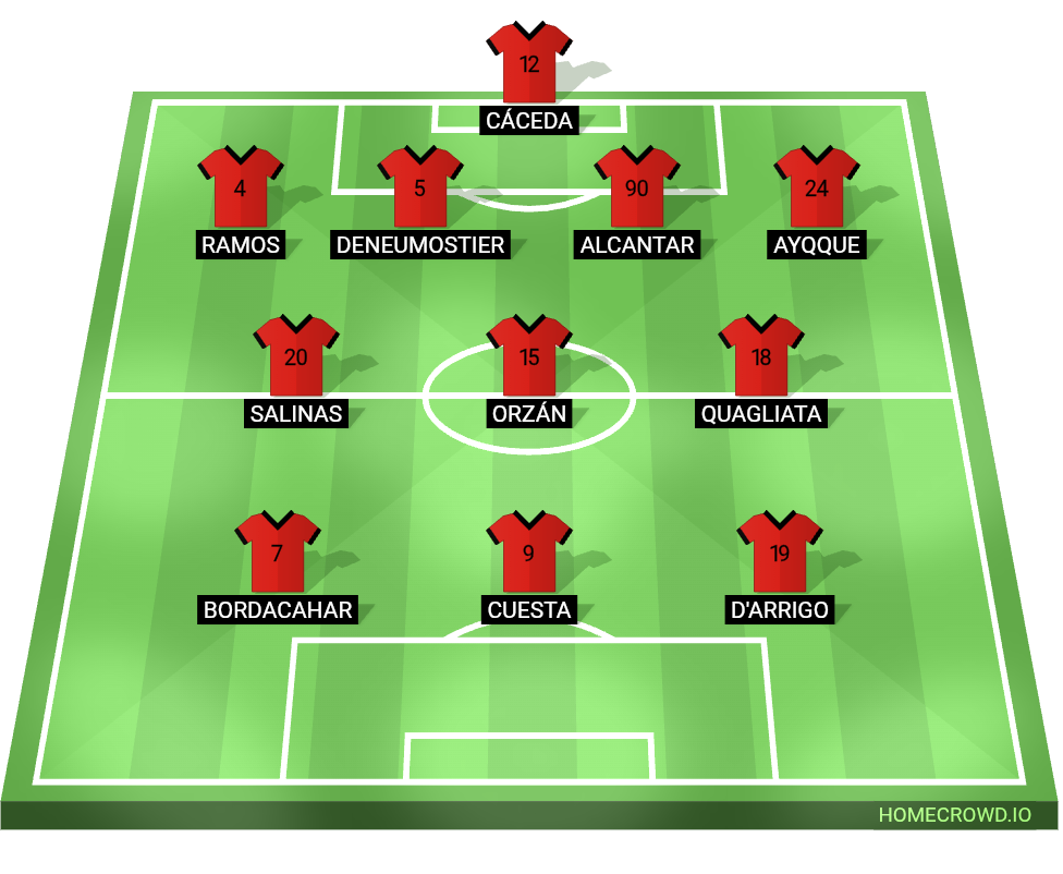 Football formation lineup FBC Melgar