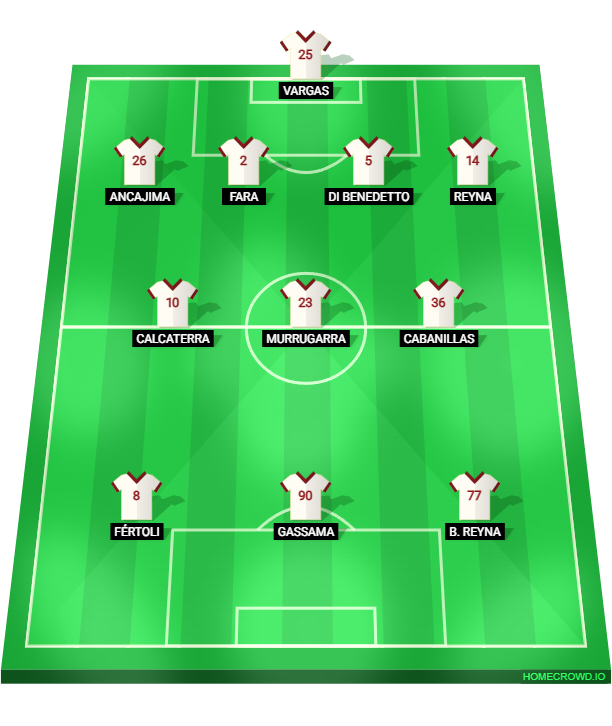 Football formation lineup ❨U❩ 4-3-3