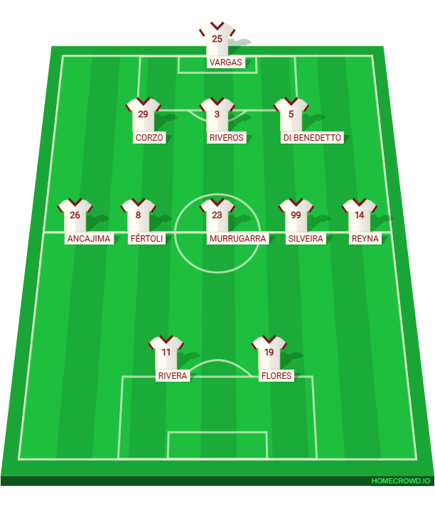 Football formation lineup ❨U❩ 3-52