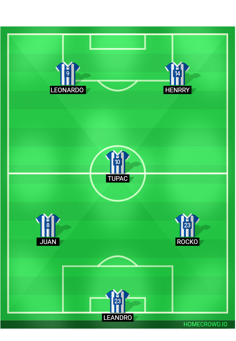 Football formation lineup Favela Fc