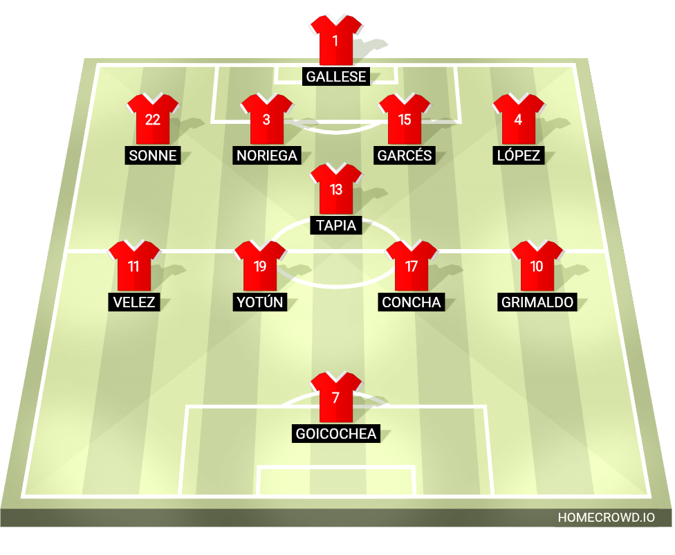 Football formation lineup Peru