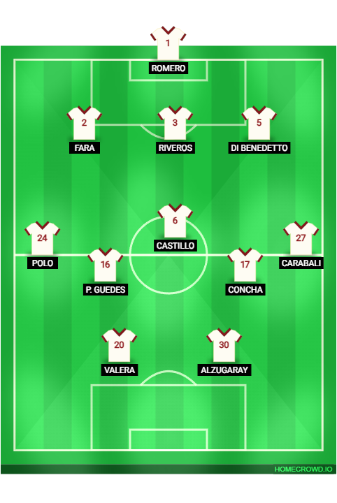 Football formation lineup UNIVERSITARIO