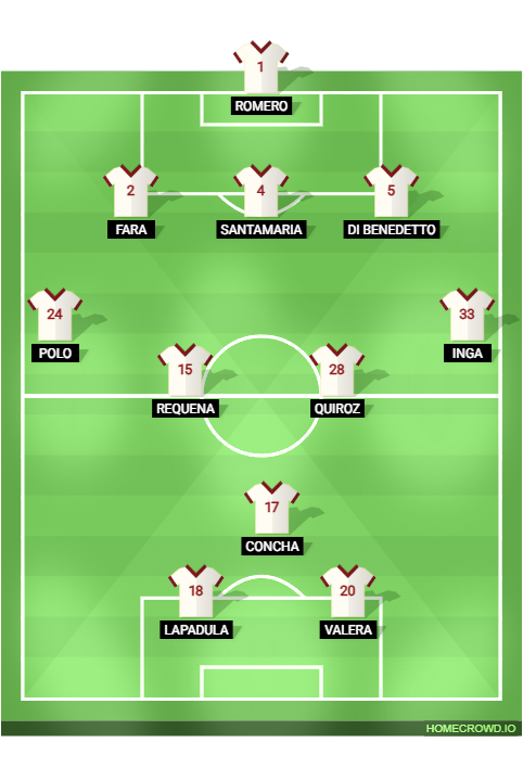 Football formation lineup UVSSC