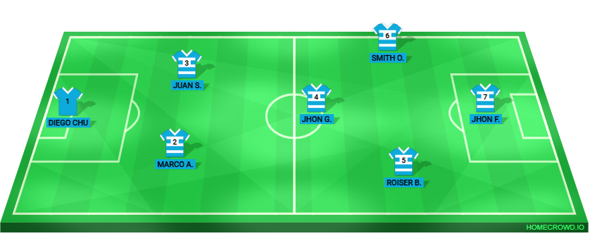 Football formation lineup TITANES FC  4-4-2