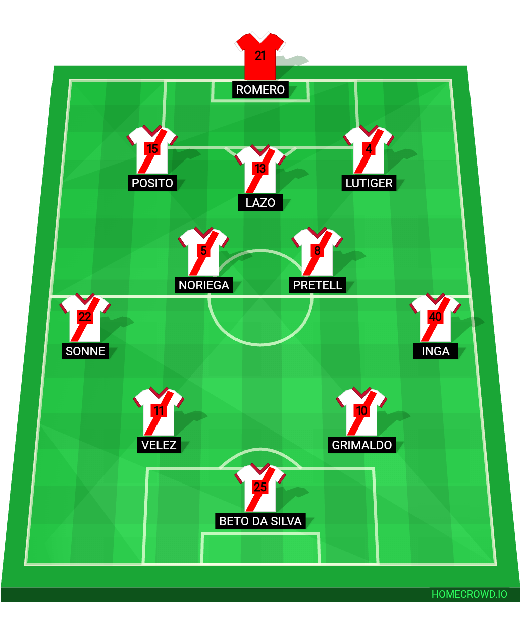 Football formation lineup Peru