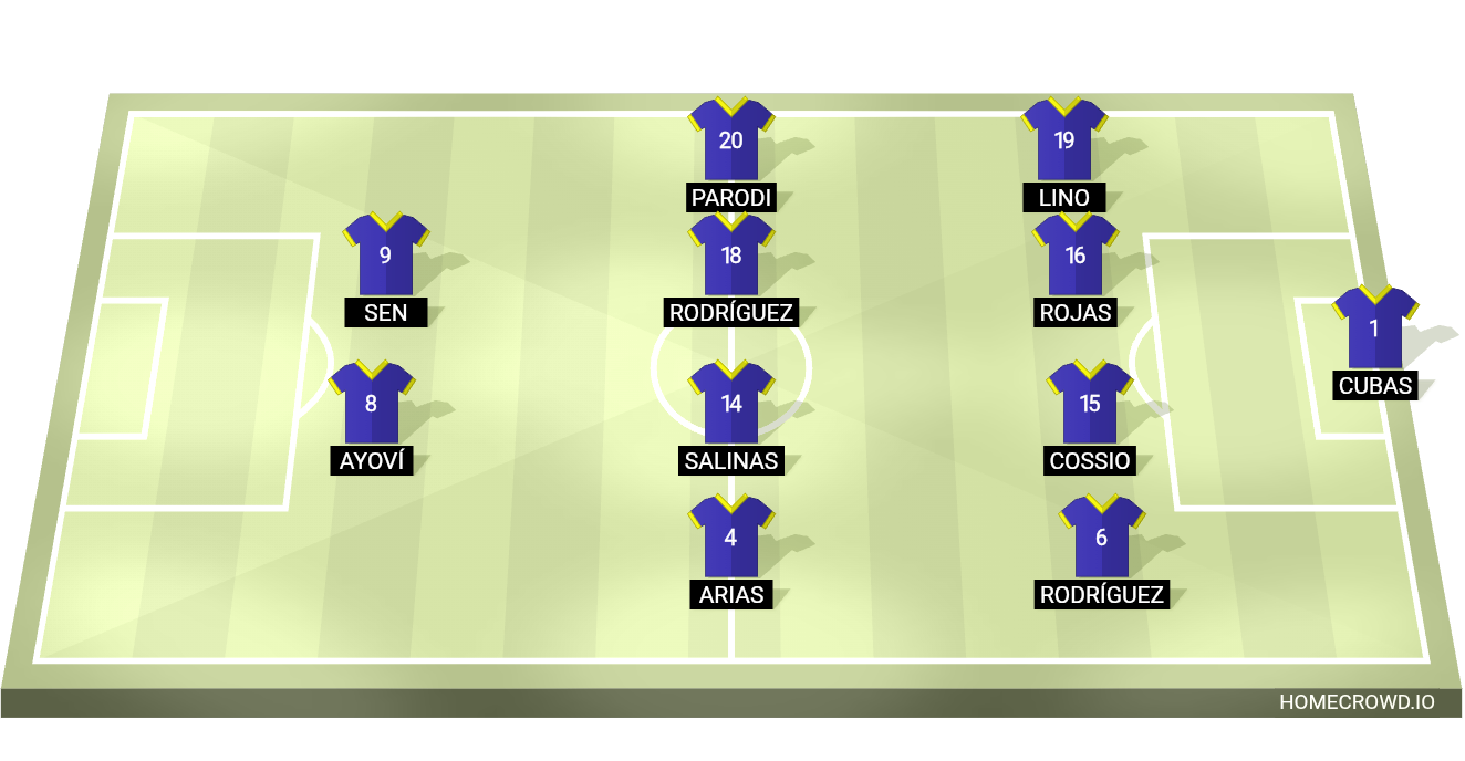 Football formation lineup Comerciantes Unidos 1971 4-4-2